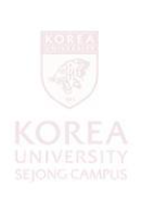 Kyungim Kim 사진