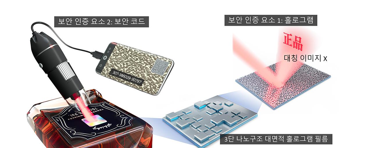 이중 인증 홀로그램 플랫폼 모식도